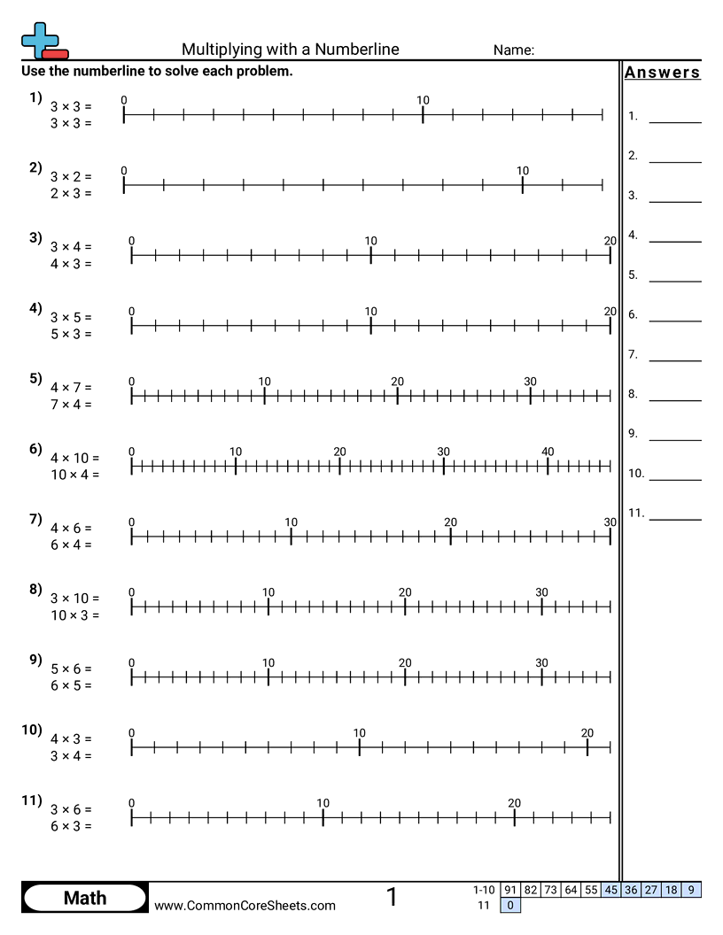Multiplying With A Numberline Worksheet Download