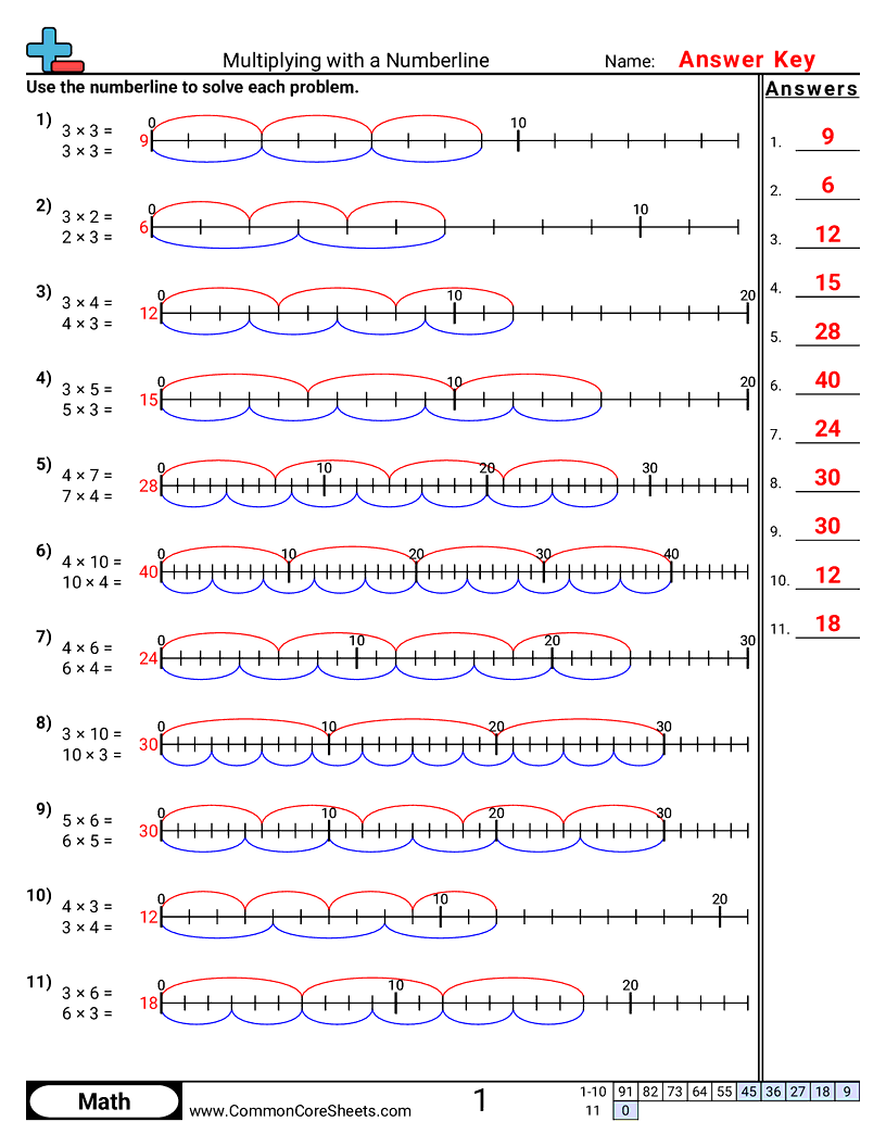 Multiplying With A Numberline Worksheet Download