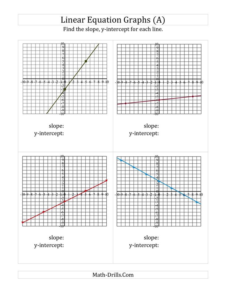 Student counting squares on a coordinate plane graph worksheet