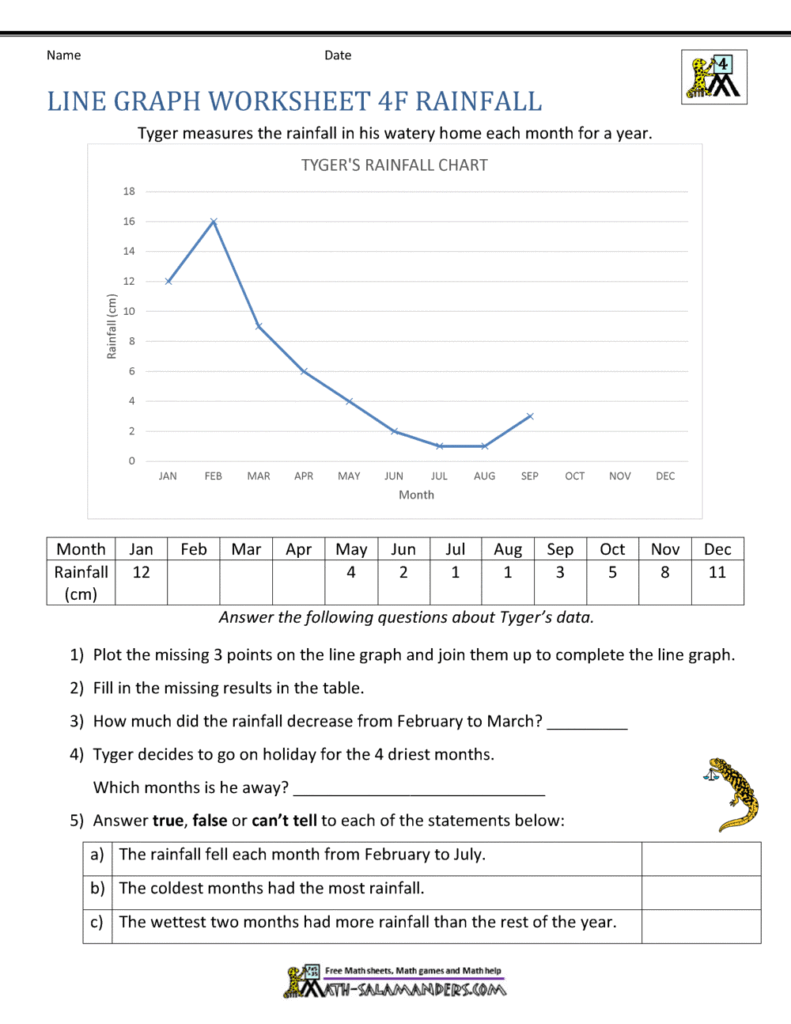 Student working on a math worksheet featuring a horizontal number line with plotted X marks.