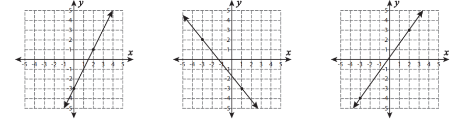 Teacher explaining a graph to a student in a classroom